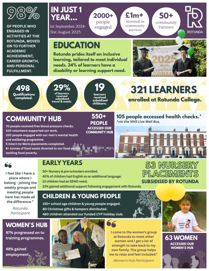 Annual Impact Report 2024-2025